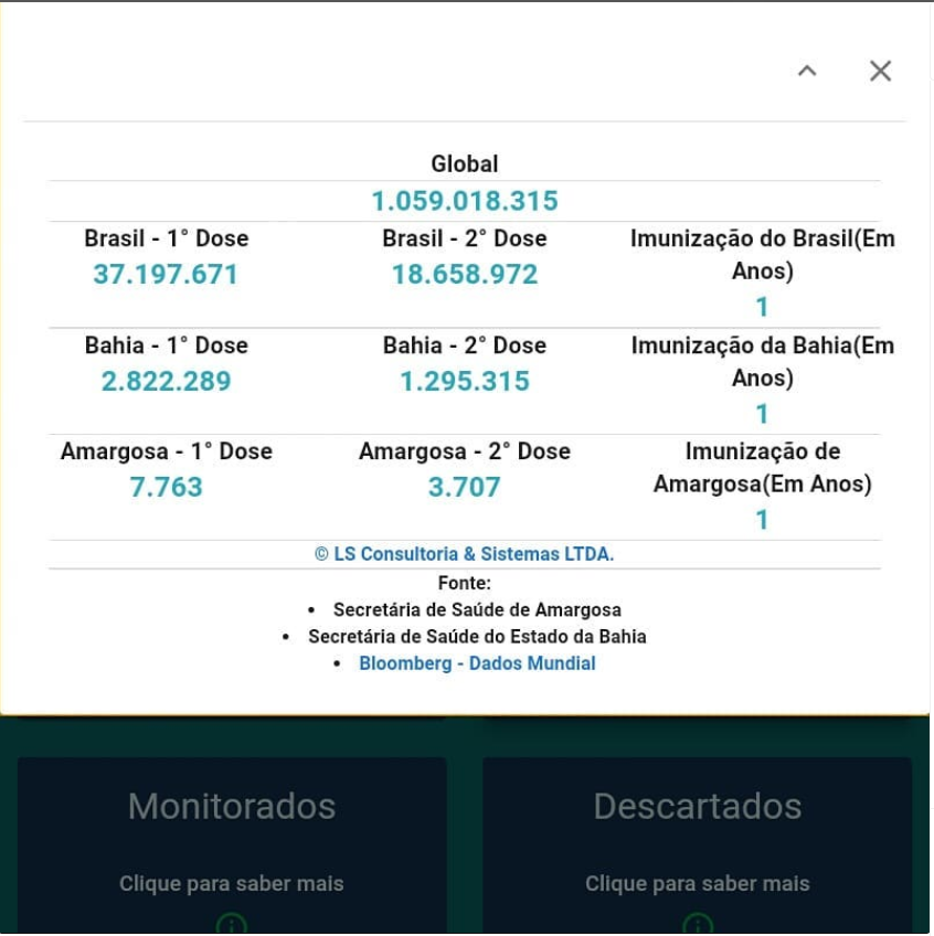 Monitoring of covid